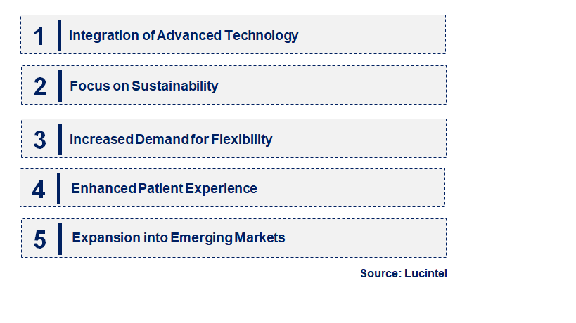 Emerging Trends in the Mobile Surgical Unit Market